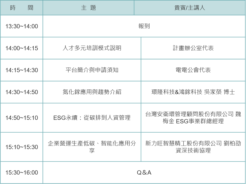 經濟部工業局半導體產業人才創能加值計畫人才多元培訓推廣說明會議程